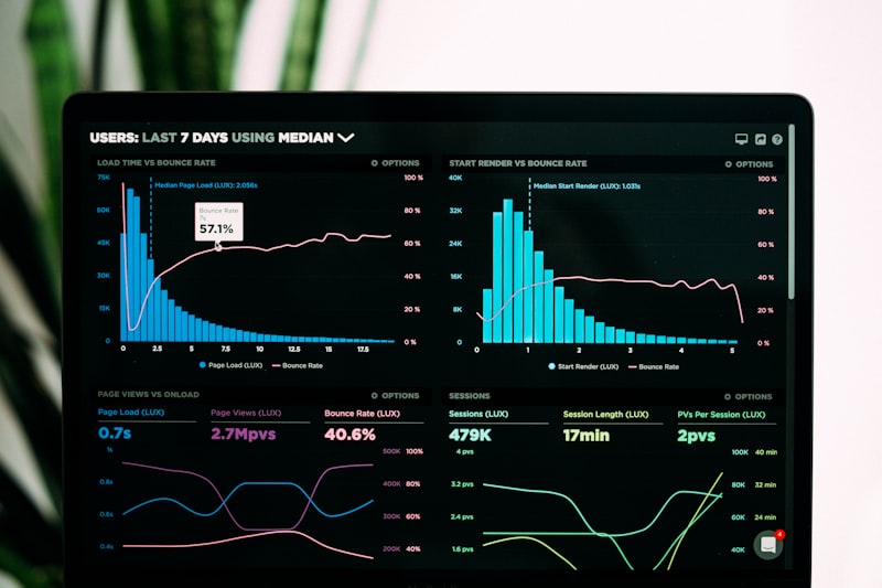 Dashboard de Business Intelligence con gráficos de datos